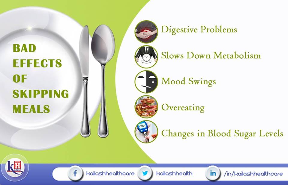 Do Not Skip Meals It Can Lead You to Innumerable Health Problems